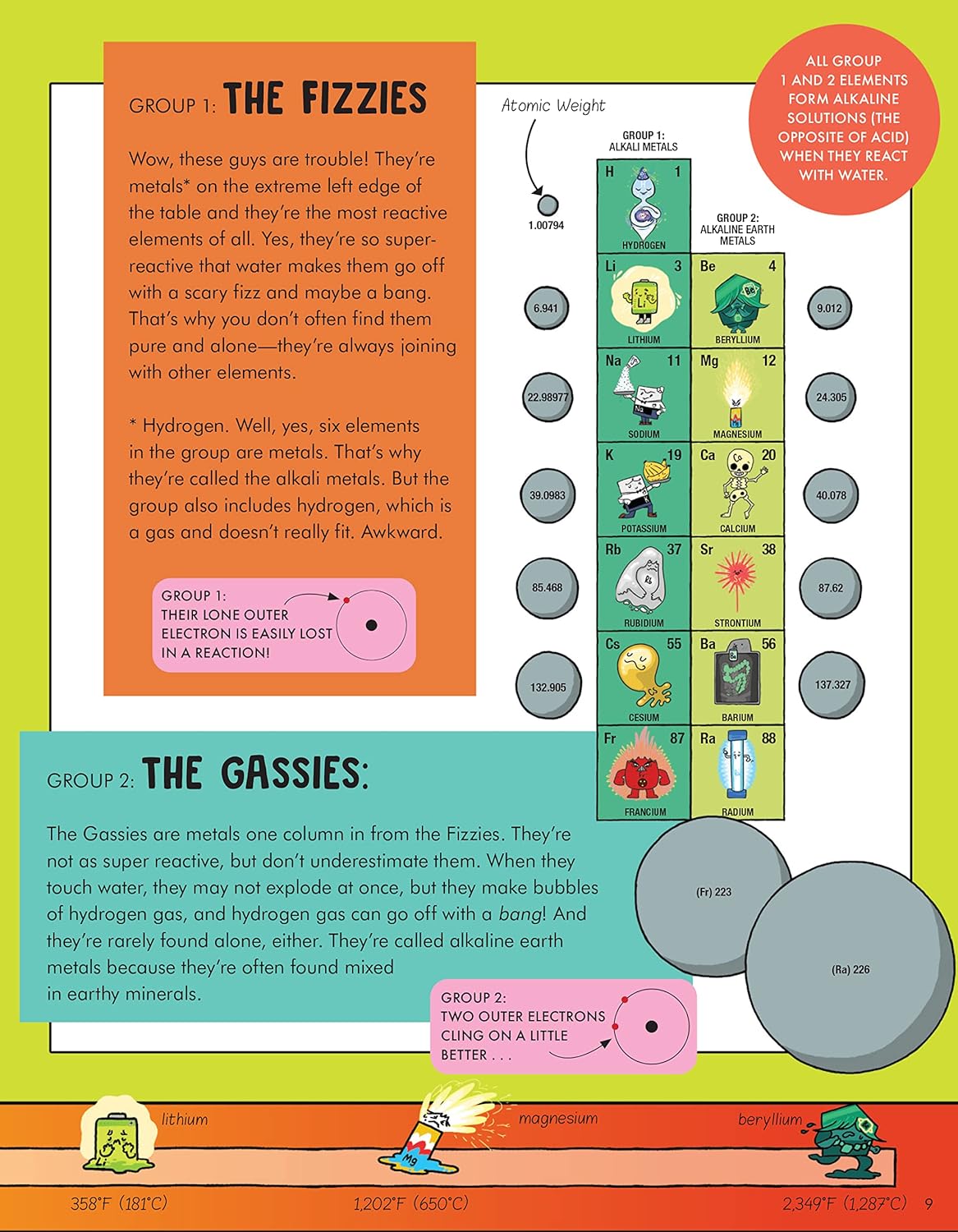 Animated Science: Periodic Table